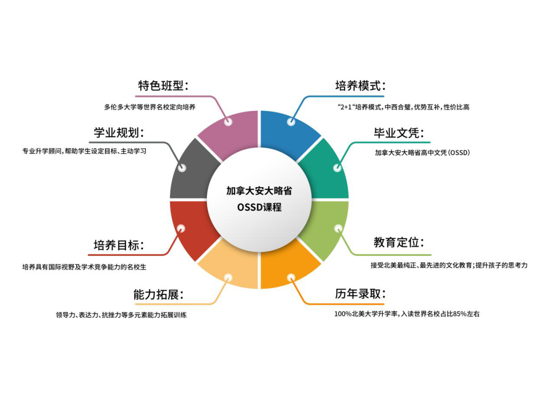 在职MBA报考条件和学费：2025年最新指南与分析